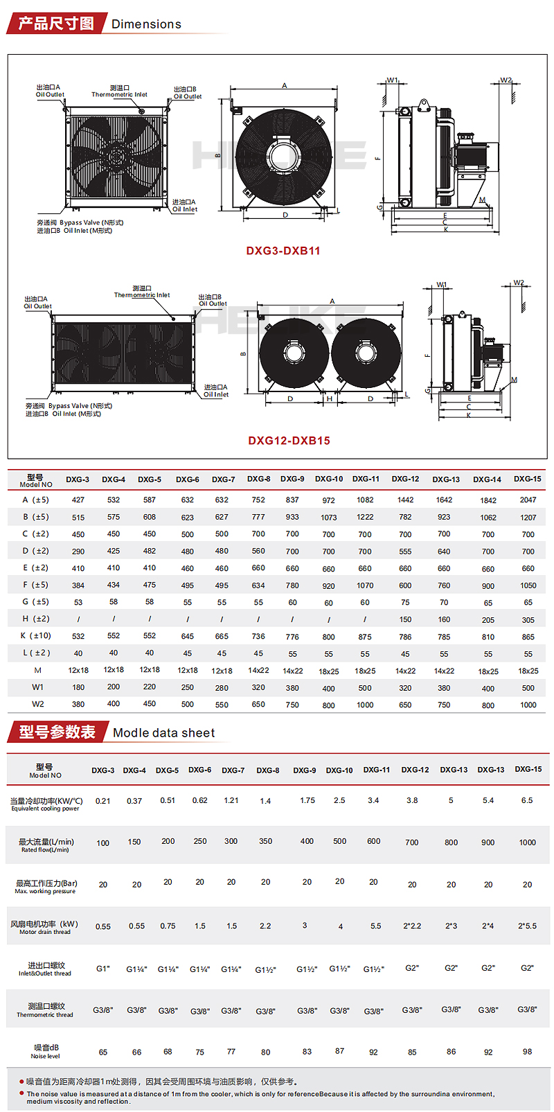 DXG參數(shù).jpg